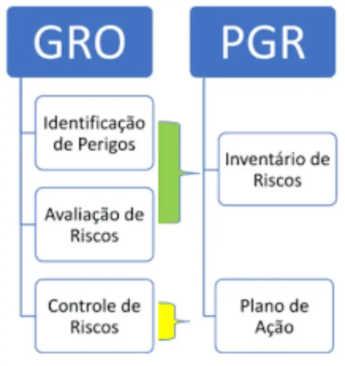 Imagem ilustrativa de Empresa que faz pgr