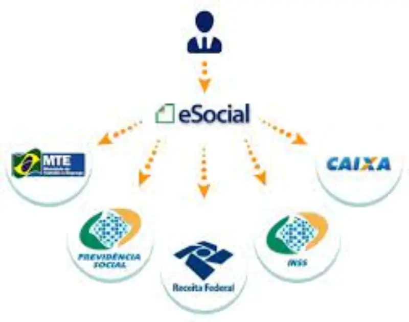 Imagem ilustrativa de Esocial segurança do trabalho