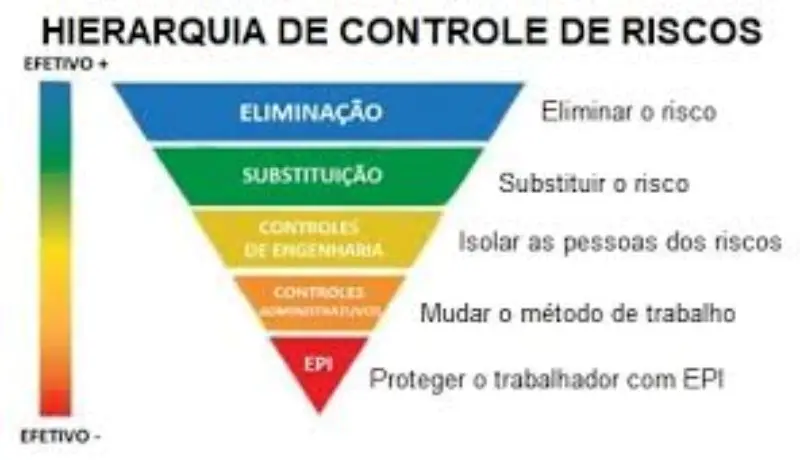 Imagem ilustrativa de Laudos de segurança do trabalho para o esocial